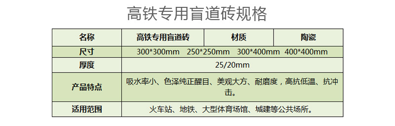 2高鐵專用盲道磚規(guī)格
